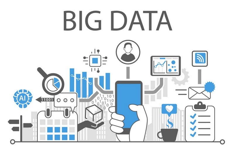 The Advantages of Big Data for Corporations.